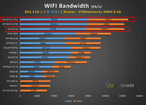 1372872148_wi-fi-bandwidth-benchmark-6.jpg