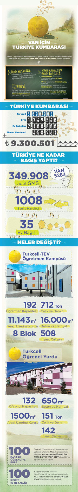 1365152810_rakamlarla-van-icin-turkiye-kumbarasi-infografik.jpg