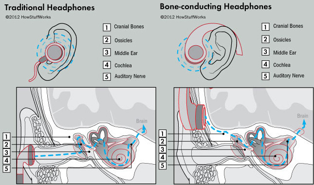 1366907011_bone-conducting-headphones.jpg