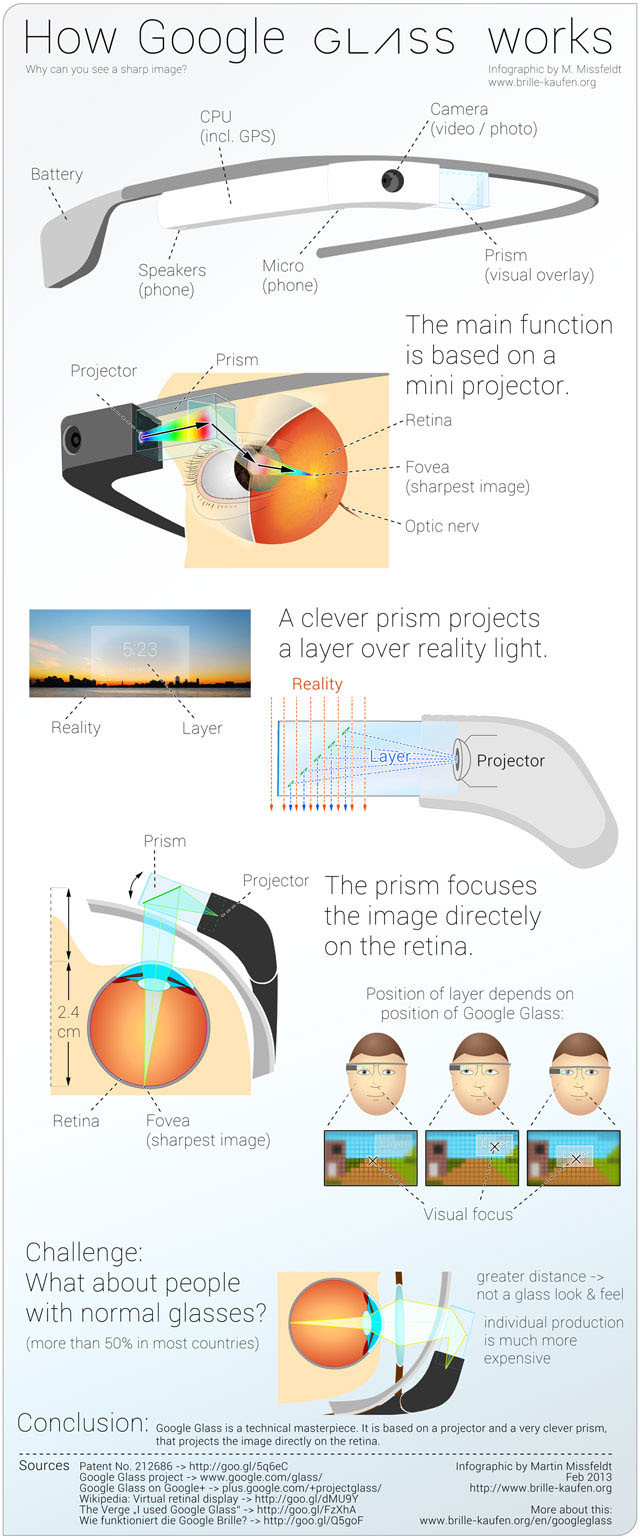 1366907050_google-glass-infographic.jpg